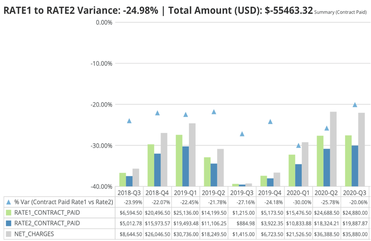 Freight rate benchmarking | Overpaying for freight? Contact SSI to find ...